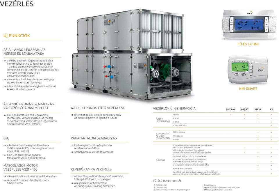 )» a ventilátor fordulatszámának beállítása az aktuális rendszer igényhez» a telepítést követően a légkezelő azonnal készen áll a használatra HMI SMART ÁLLANDÓ NYOMÁS SZABÁLYZÁS VÁLTOZÓ LÉGÁRAM