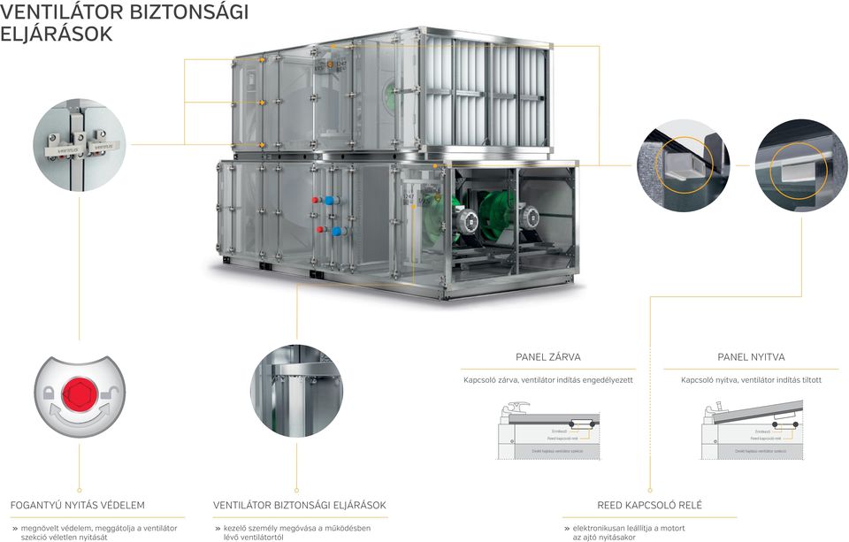 VÉDELEM» megnövelt védelem, meggátolja a ventilátor szekció véletlen nyitását VENTILÁTOR BIZTONSÁGI ELJÁRÁSOK» kezelő személy megóvása