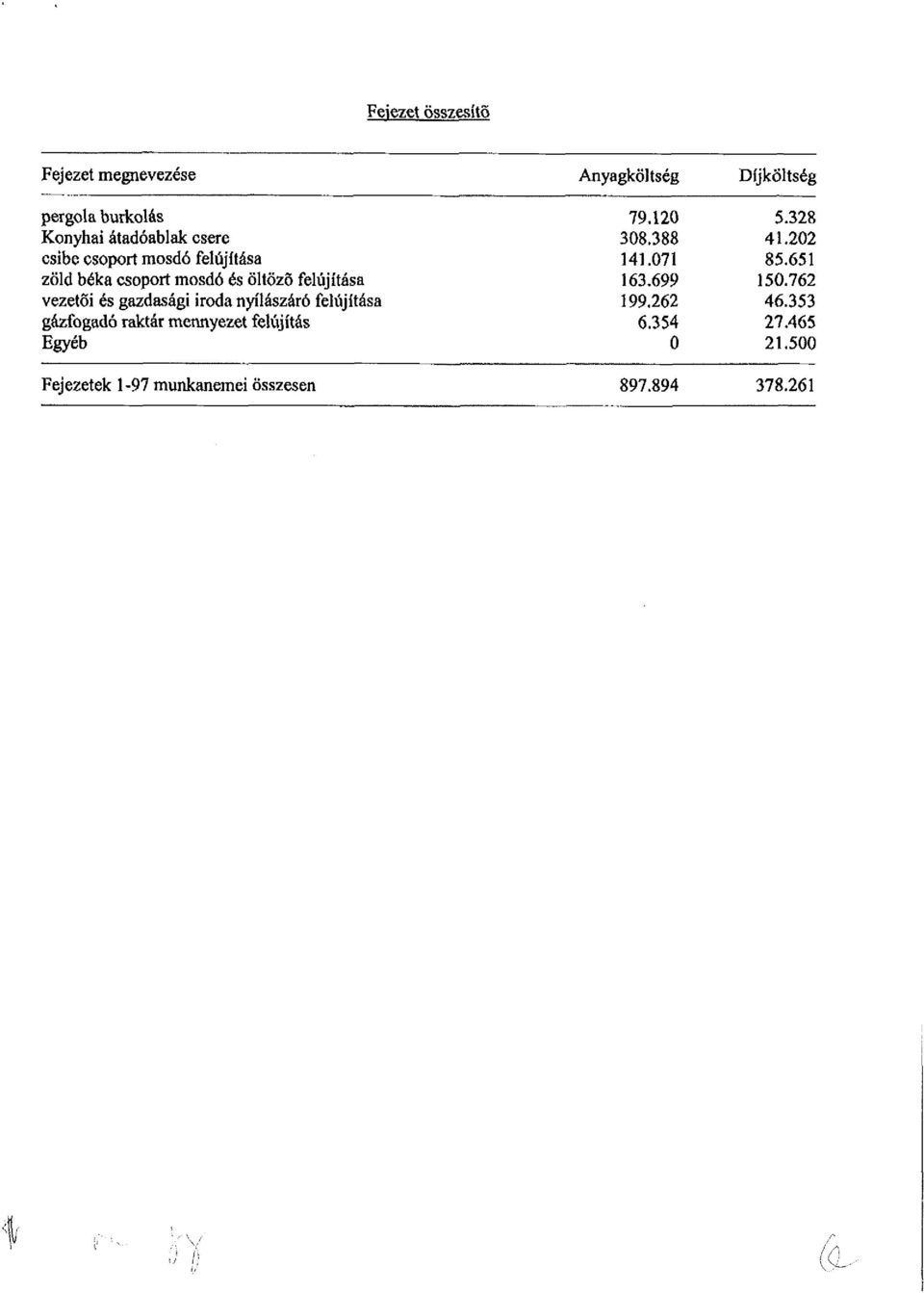 nyílászáró felújítása gázfogadó raktár mennyezet felújítás Egyéb 79.120 308.388 141.071 163.699 199.