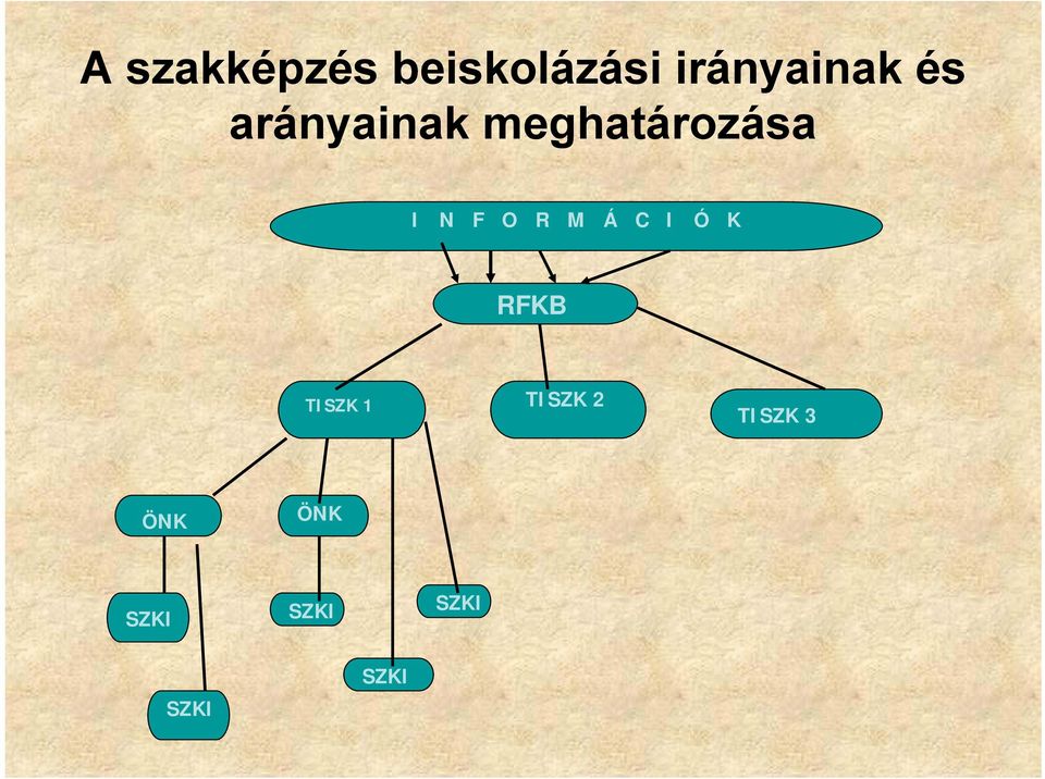 R M Á C I Ó K RFKB TISZK 1 TISZK 2