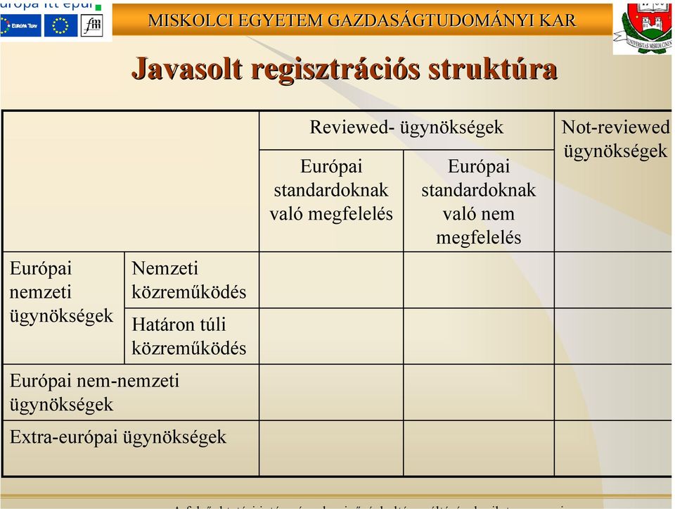 Extra-európai ügynökségek Reviewed- ügynökségek Európai standardoknak