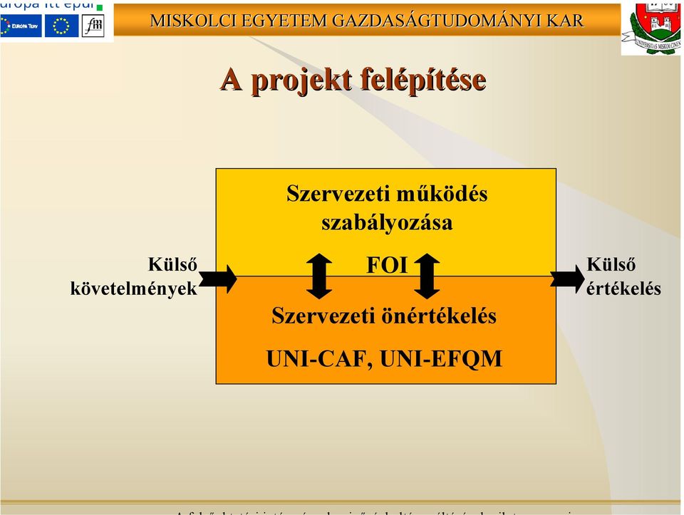 követelmények FOI Szervezeti