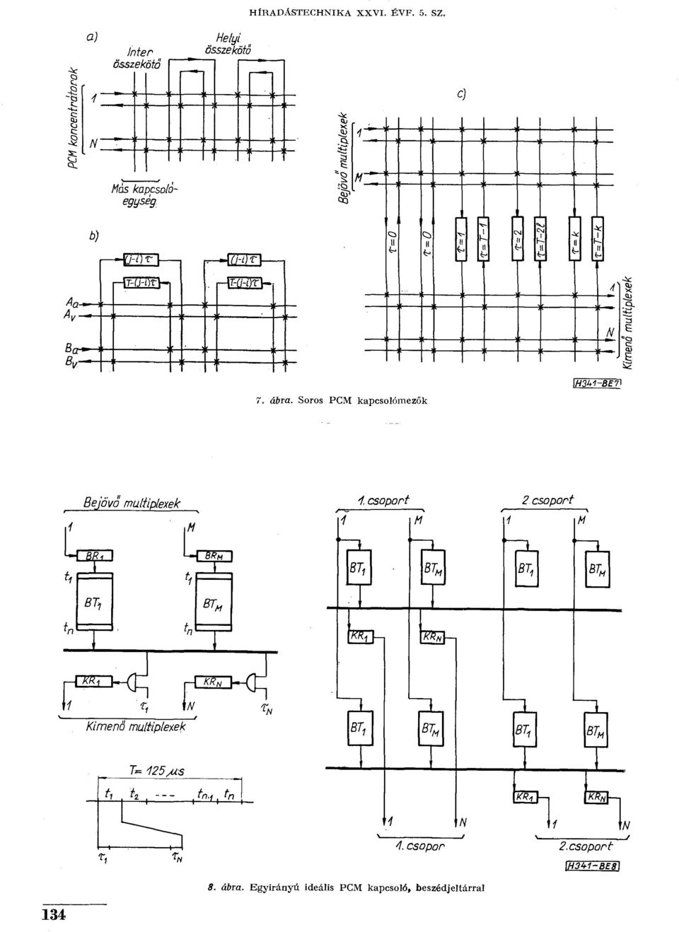 Soros PCM kapcsolómezők Bejövő multiplexek i. csoport 2.