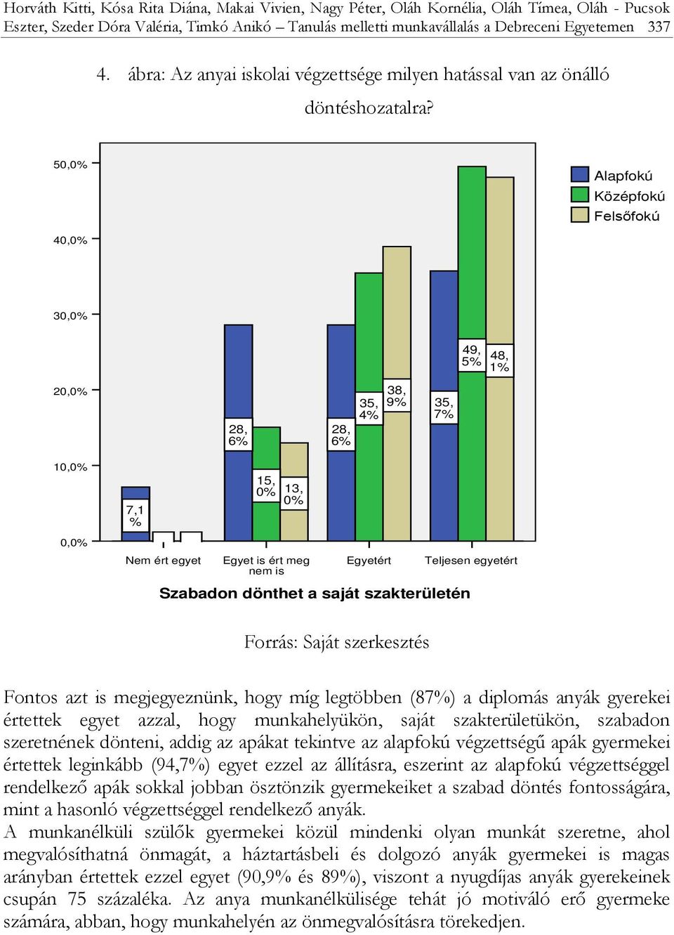 50,0% Alapfokú Középfokú Felsőfokú 40,0% 30,0% 49, 5% 48, 1% 20,0% 28, 6% 28, 6% 35, 4% 38, 9% 35, 7% 10,0% 0,0% 7,1 % Nem ért egyet 15, 0% 13, 0% Egyet is ért meg nem is Egyetért Szabadon dönthet a