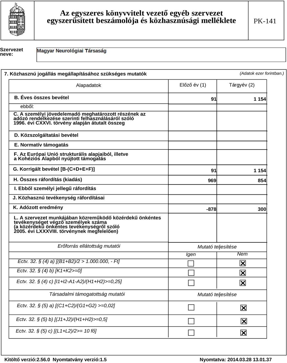 Normatív támogatás F. Az Európai Unió strukturális alapjaiból, illetve a Kohéziós Alapból nyújtott támogatás G. Korrigált bevétel [B-(C+D+E+F)] H. Összes ráfordítás (kiadás) I.