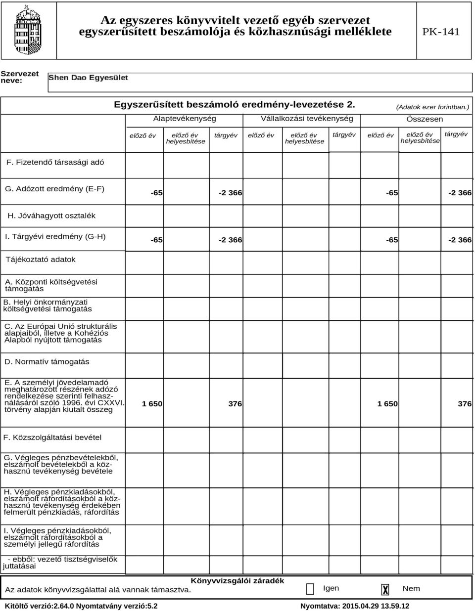 Adózott eredmény (E-F) -65-2 366-65 -2 366 H. Jóváhagyott osztalék I. Tárgyévi eredmény (G-H) -65-2 366-65 -2 366 Tájékoztató adatok A. Központi költségvetési támogatás B.