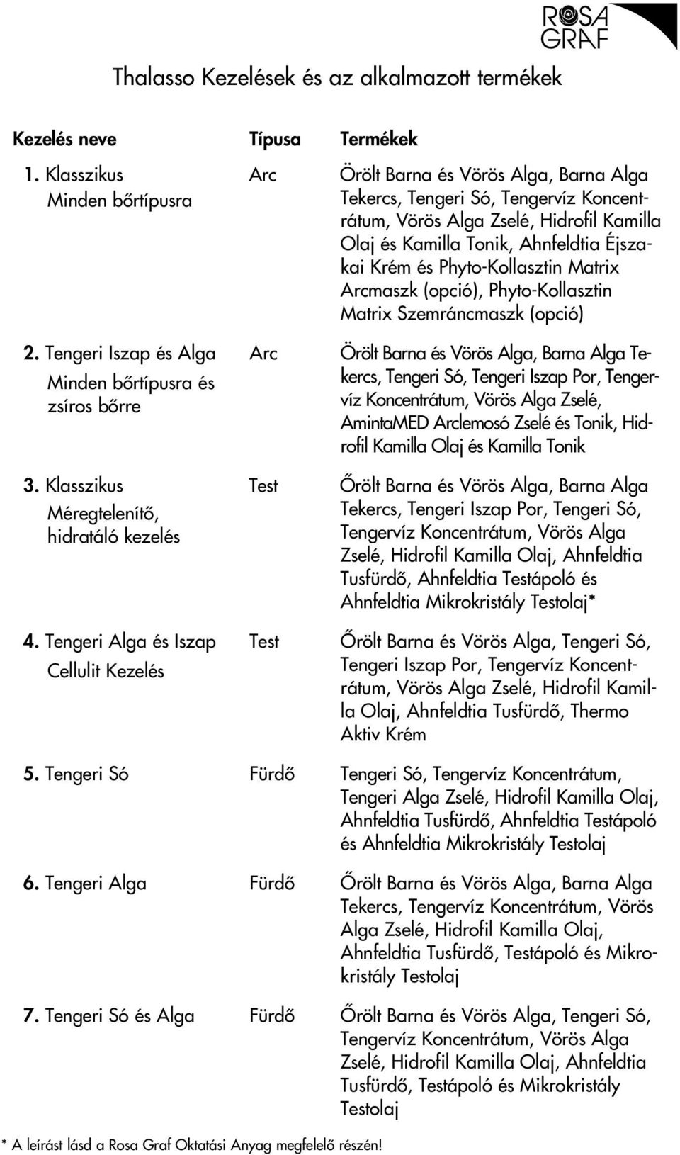 és Phyto-Kollasztin Matrix Arcmaszk (opció), Phyto-Kollasztin Matrix Szemráncmaszk (opció) 2.