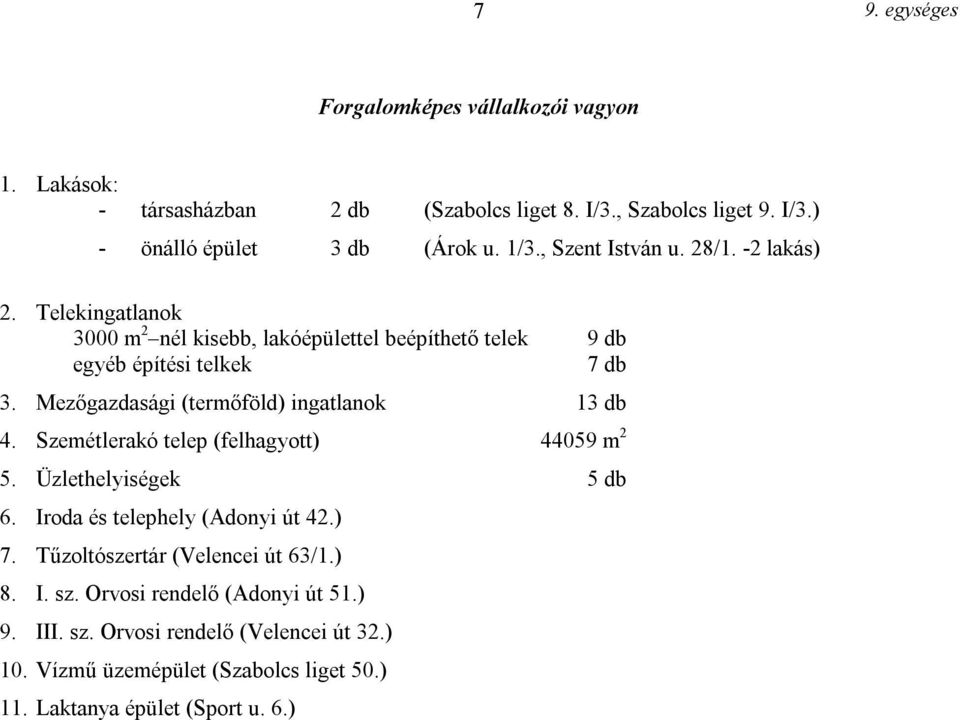 Mezőgazdasági (termőföld) ingatlanok 13 db 4. Szemétlerakó telep (felhagyott) 44059 m 2 5. Üzlethelyiségek 5 db 6. Iroda és telephely (Adonyi út 42.) 7.