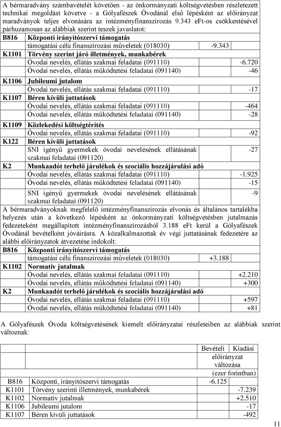 343 K1101 Törvény szerint járó illetmények, munkabérek Óvodai nevelés, ellátás szakmai feladatai (091110) -6.