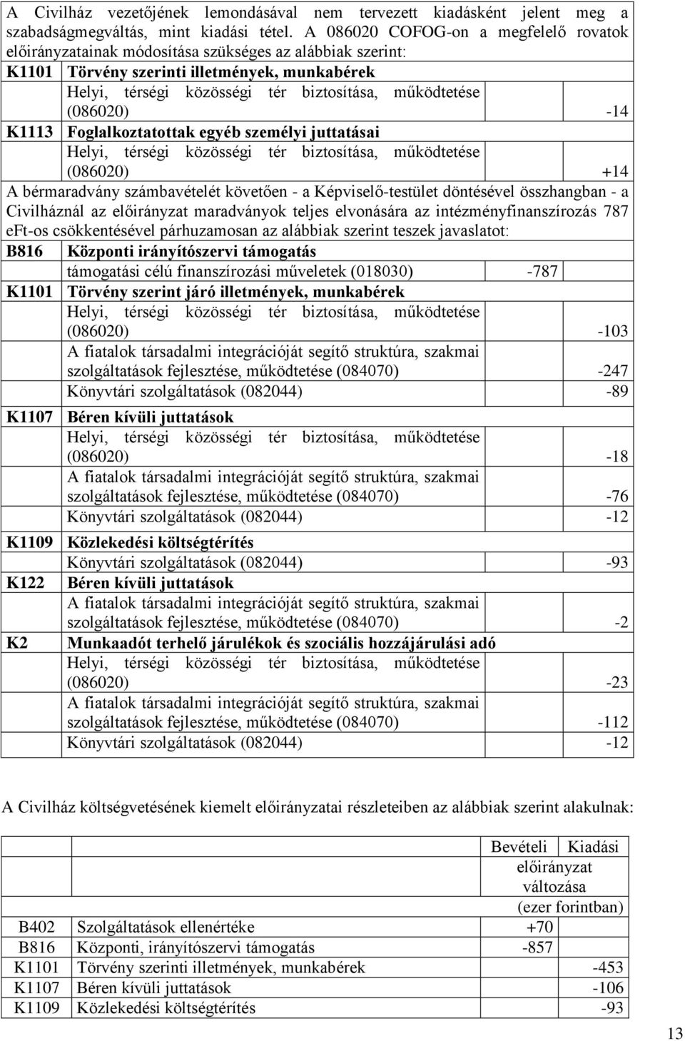 (086020) +14 A bérmaradvány számbavételét követően - a Képviselő-testület döntésével összhangban - a Civilháznál az maradványok teljes elvonására az intézményfinanszírozás 787 eft-os csökkentésével