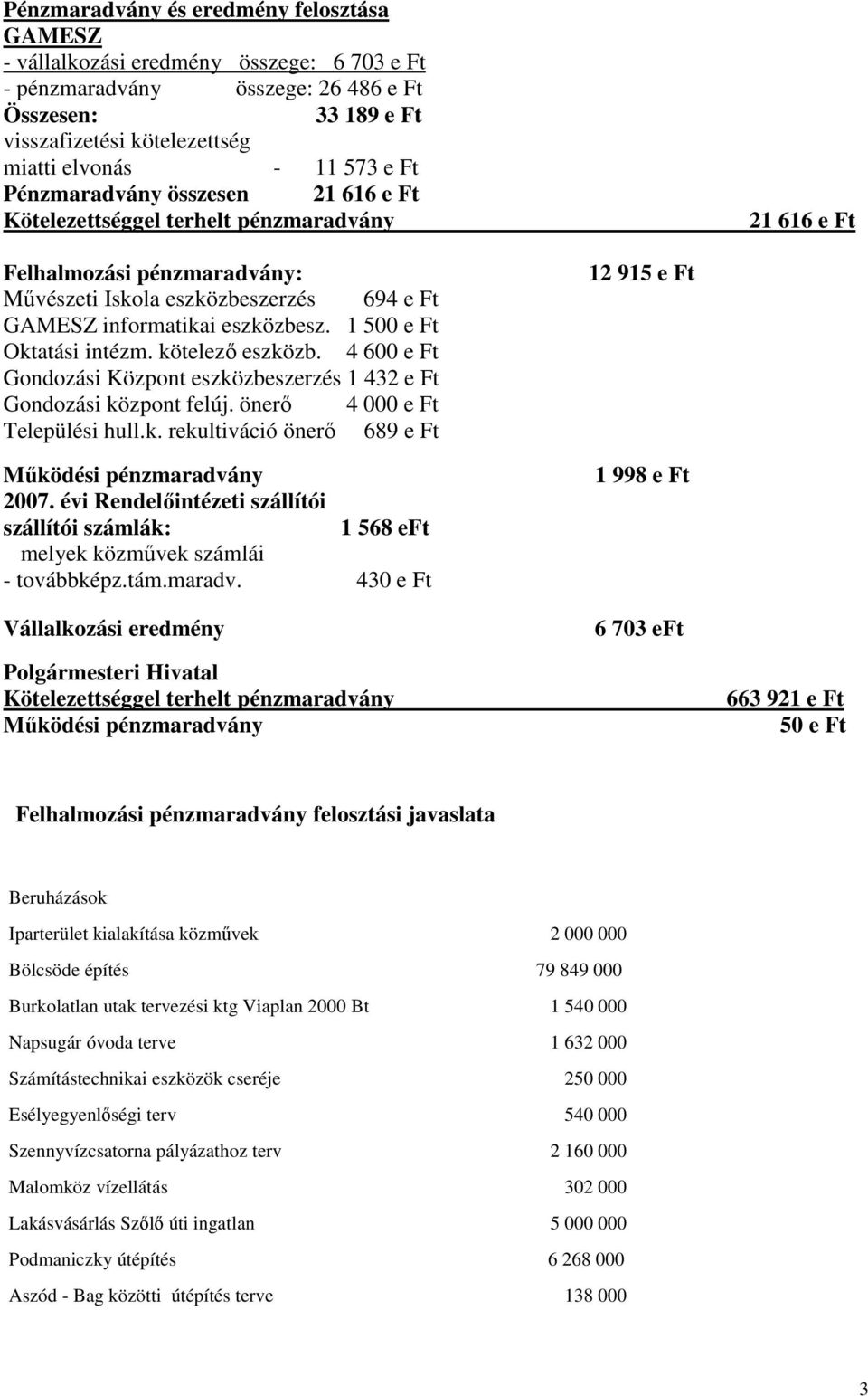 1 500 e Ft Oktatási intézm. kötelezı eszközb. 4 600 e Ft Gondozási Központ eszközbeszerzés 1 432 e Ft Gondozási központ felúj. önerı 4 000 e Ft Települési hull.k. rekultiváció önerı 689 e Ft 2007.