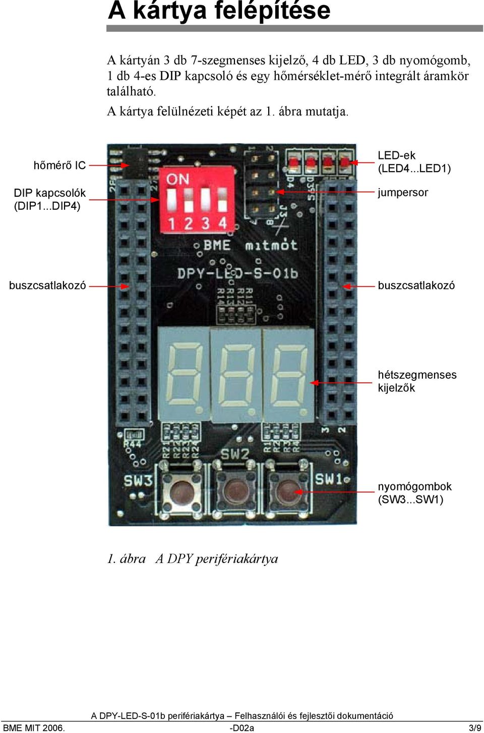 hőmérő IC DIP kapcsolók (DIP...DIP) LED-ek (LED.