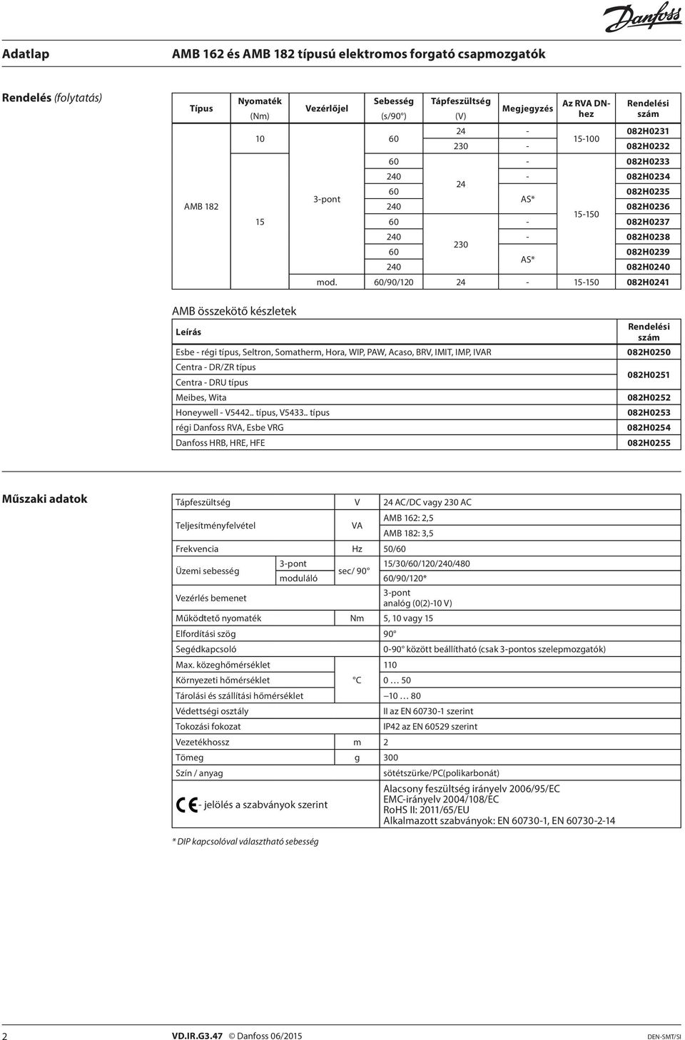 /90/120 24 - -0 082H0241 AMB összekötő készletek Leírás Rendelési szám Esbe - régi típus, Seltron, Somatherm, Hora, WIP, PAW, Acaso, BRV, IMIT, IMP, IVAR 082H0250 Centra - DR/ZR típus Centra - DRU