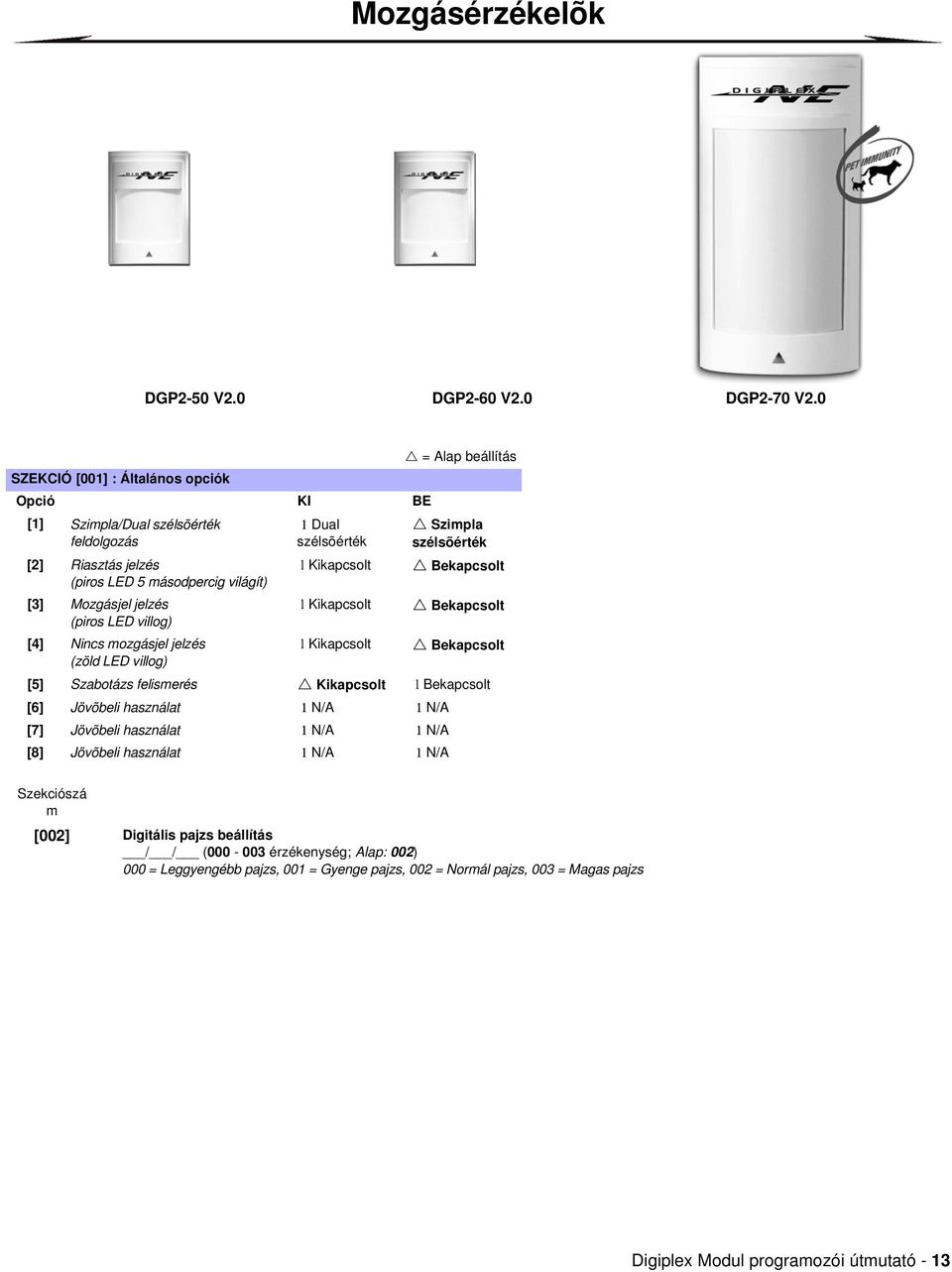 mozgásjel jelzés (zöld LED villog) 1 Dual szélsõérték l Kikapcsolt l Kikapcsolt l Kikapcsolt = Alap beállítás Szimpla szélsõérték Bekapcsolt Bekapcsolt Bekapcsolt [5] Szabotázs felismerés