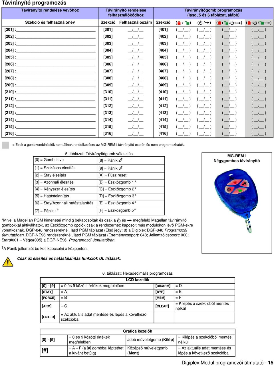 [204] : [304] / / [404] ( / ) ( / ) ( / ) ( / ) [205] : [305] / / [405] ( / ) ( / ) ( / ) ( / ) [206] : [306] / / [406] ( / ) ( / ) ( / ) ( / ) [207] : [307] / / [407] ( / ) ( / ) ( / ) ( / ) [208] :