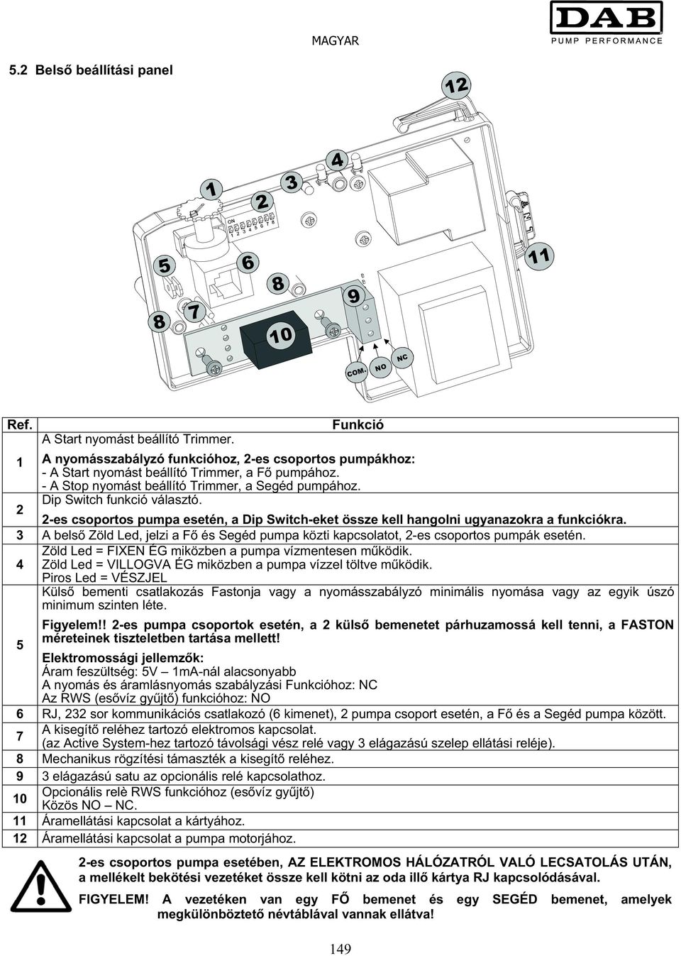 2 2-es csoportos pumpa esetén, a Dip Switch-eket össze kell hangolni ugyanazokra a funkciókra. 3 A bels Zöld Led, jelzi a F és Segéd pumpa közti kapcsolatot, 2-es csoportos pumpák esetén.