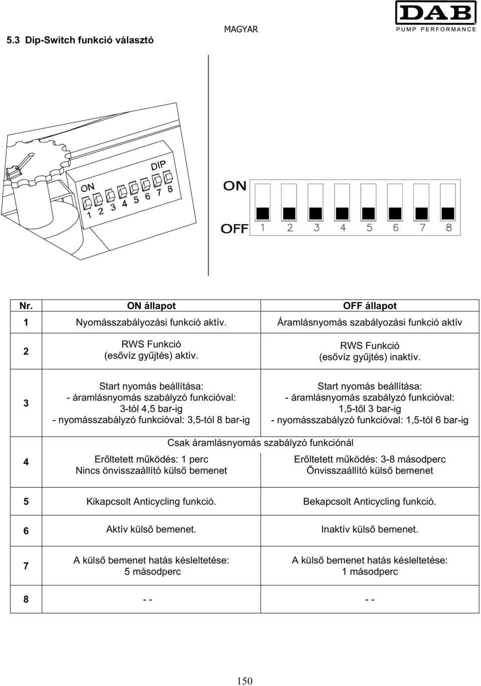 3 Start nyomás beállítása: - áramlásnyomás szabályzó funkcióval: 3-tól 4,5 bar-ig - nyomásszabályzó funkcióval: 3,5-tól 8 bar-ig Start nyomás beállítása: - áramlásnyomás szabályzó funkcióval: 1,5-t l