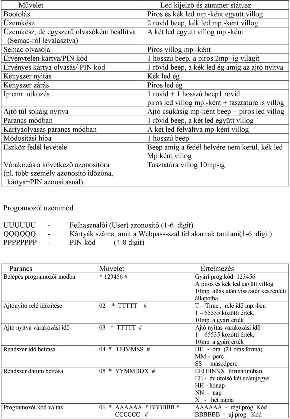 Webpass üzembe helyezés. Előkészítés - PDF Ingyenes letöltés