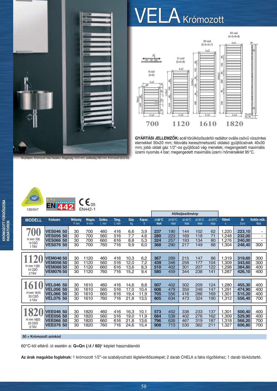 megengedett maximális üzemi nyomás 4 bar; megengedett maximális üzem i hőmérséklet 95 C. KRÓMOZOTT FÜRDŐSZOBA 05 130/047 EN442-1 H mm 700 9 CSŐ 1 TÁV Hőteljesítmény MODELL Kódszám Mélység Magas.