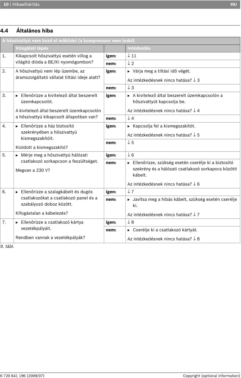 Az intézkedésnek nincs hatása? 3 nem: 3 B A kivitelező által beszerelt üzemkapcsolón a hőszivattyút kapcsolja be. A kivitelező által beszerelt üzemkapcsolón a hőszivattyú kikapcsolt állapotban van? 4.