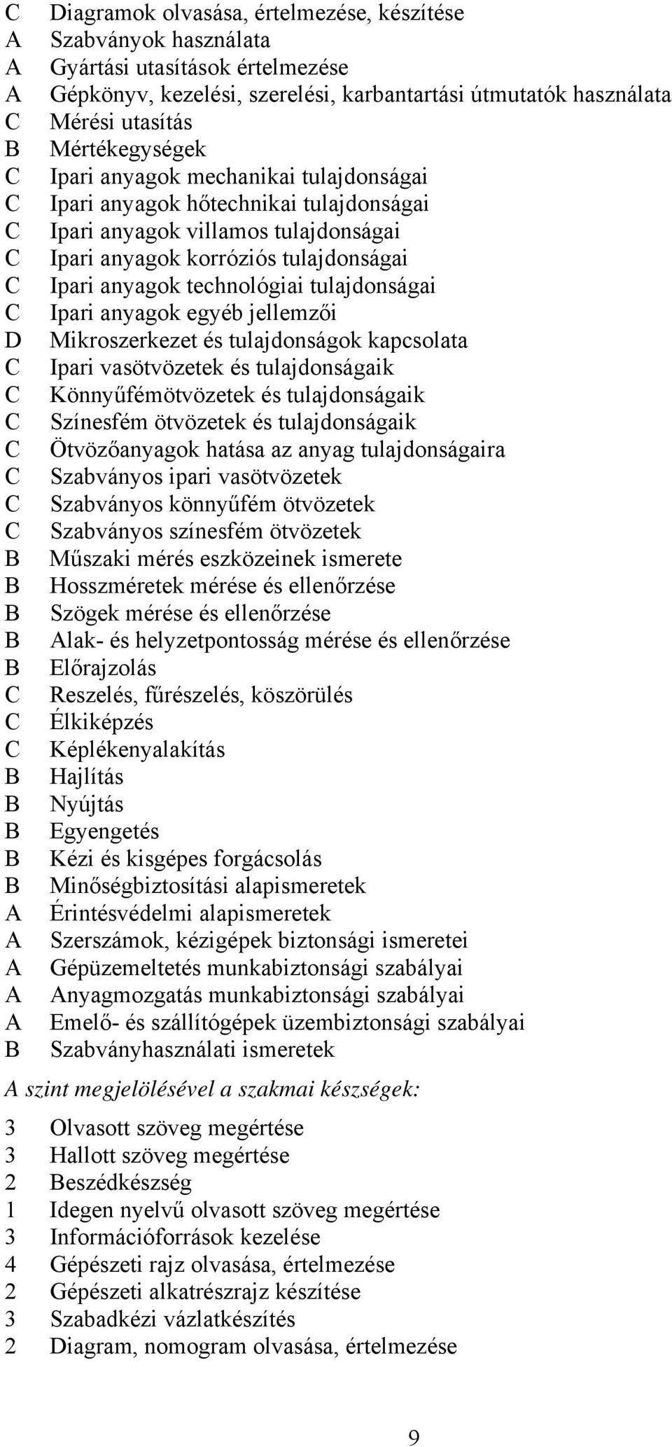 tulajdonságai Ipari anyagok egyéb jellemzői Mikroszerkezet és tulajdonságok kapcsolata Ipari vasötvözetek és tulajdonságaik Könnyűfémötvözetek és tulajdonságaik Színesfém ötvözetek és tulajdonságaik