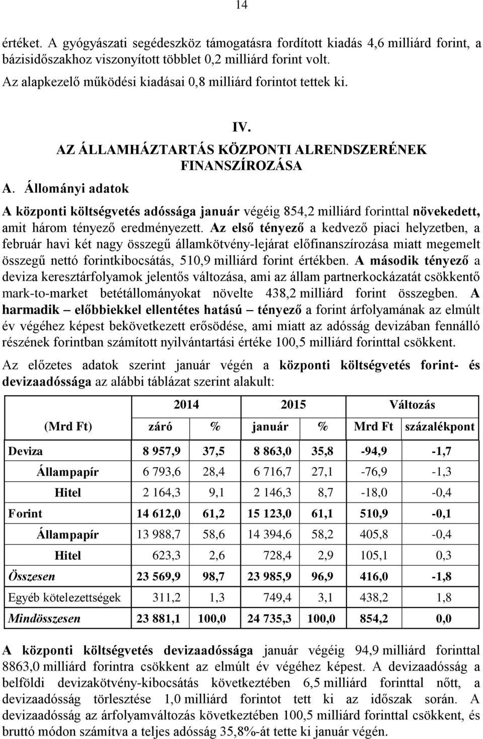 Állományi adatok A központi költségvetés adóssága január végéig 854,2 milliárd forinttal növekedett, amit három tényező eredményezett.