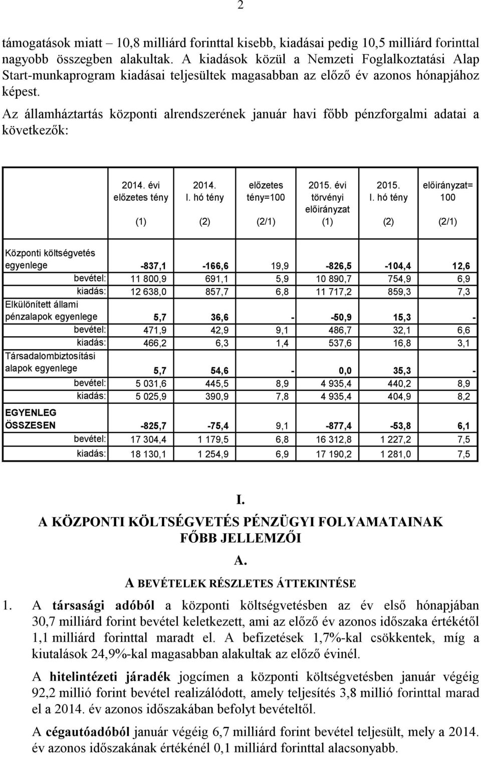 Az államháztartás központi alrendszerének január havi főbb pénzforgalmi adatai a következők: 2014. évi előzetes tény (1) 2014. I. hó tény (2) előzetes tény=100 (2/1) 2015.