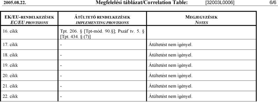 18. cikk - Átültetést nem igényel. 19. cikk - Átültetést nem igényel. 20.