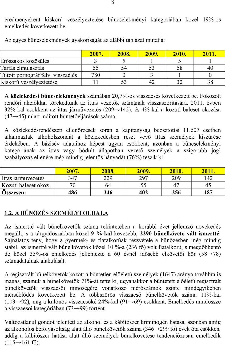 visszaélés 780 0 3 1 0 Kiskorú veszélyeztetése 11 53 42 32 38 A közlekedési bűncselekmények számában 20,7%-os visszaesés következett be.