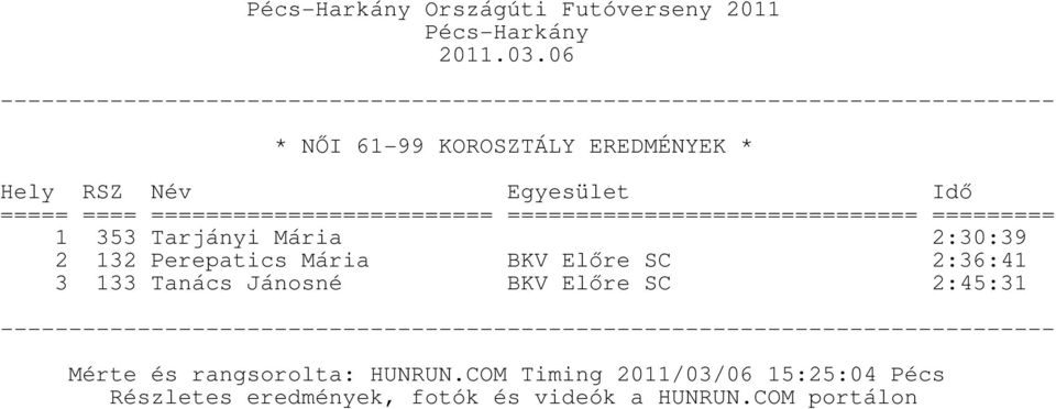 Perepatics Mária BKV Előre SC 2:36:41