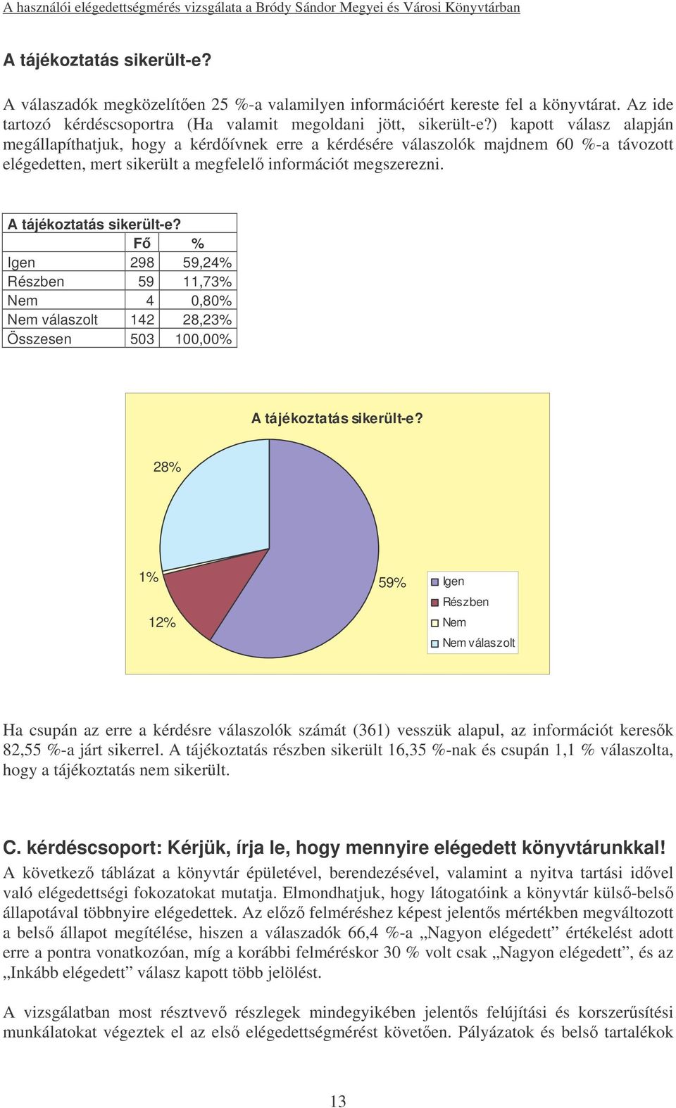 F % Igen 298 59,24% Részben 59 11,73% Nem 4 0,80% Nem válaszolt 142 28,23% Összesen 503 100,00% A tájékoztatás sikerült-e?