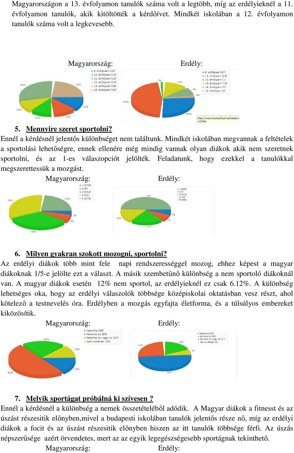 Mindkét iskolában megvannak a feltételek a sportolási lehetőségre, ennek ellenére még mindig vannak olyan diákok akik nem szeretnek sportolni, és az 1-es válaszopciót jelölték.