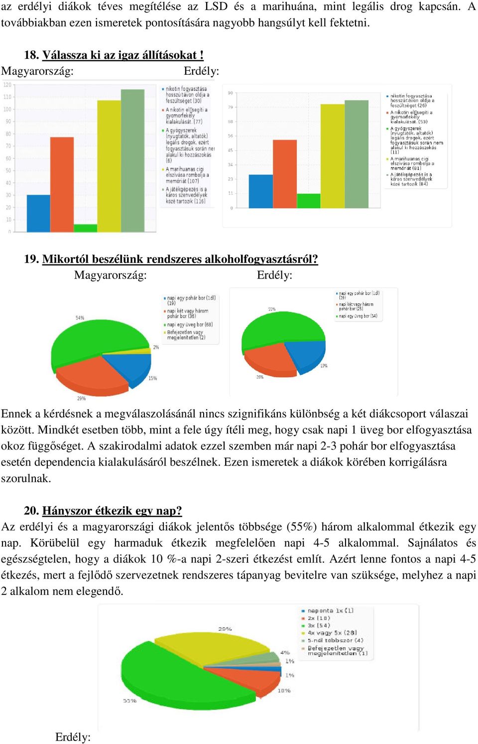 Mindkét esetben több, mint a fele úgy ítéli meg, hogy csak napi 1 üveg bor elfogyasztása okoz függőséget.