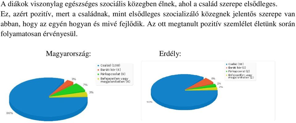 Ez, azért pozitív, mert a családnak, mint elsődleges szocializáló közegnek