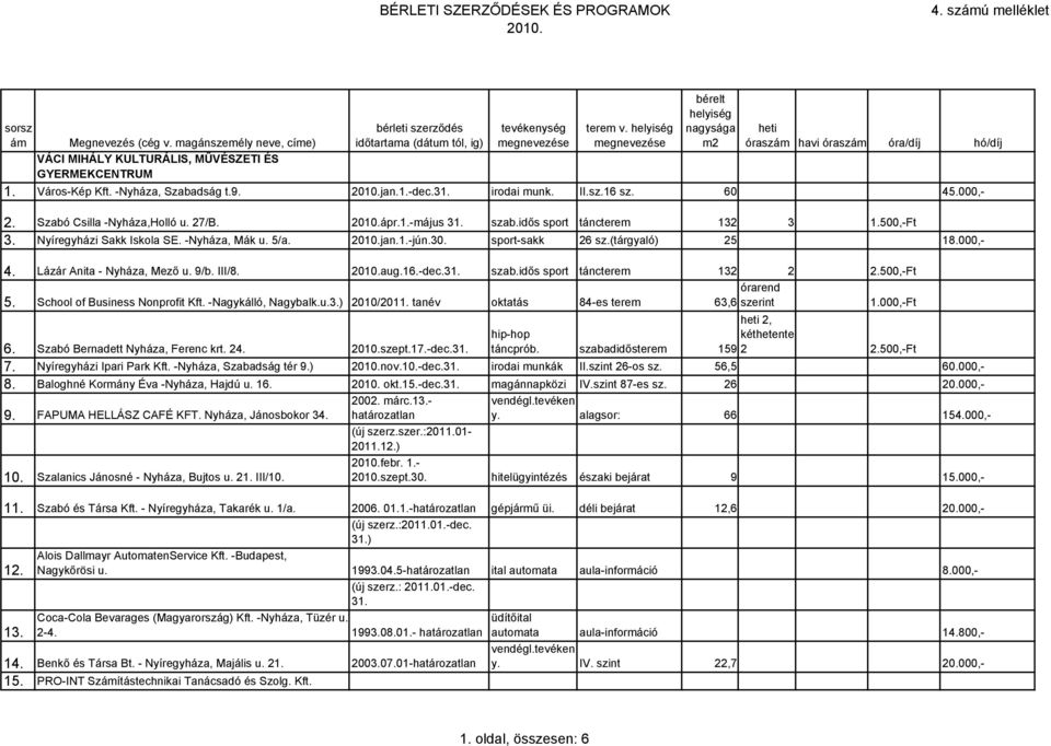 III/8. aug.16.-dec.31. szab.idős sport táncterem 132 2 2.500,-Ft 5. School of Business Nonprofit Kft. -Nagykálló, Nagybalk.u.3.) 2010/2011. tanév oktatás 84-es terem órarend 63,6 szerint 1.