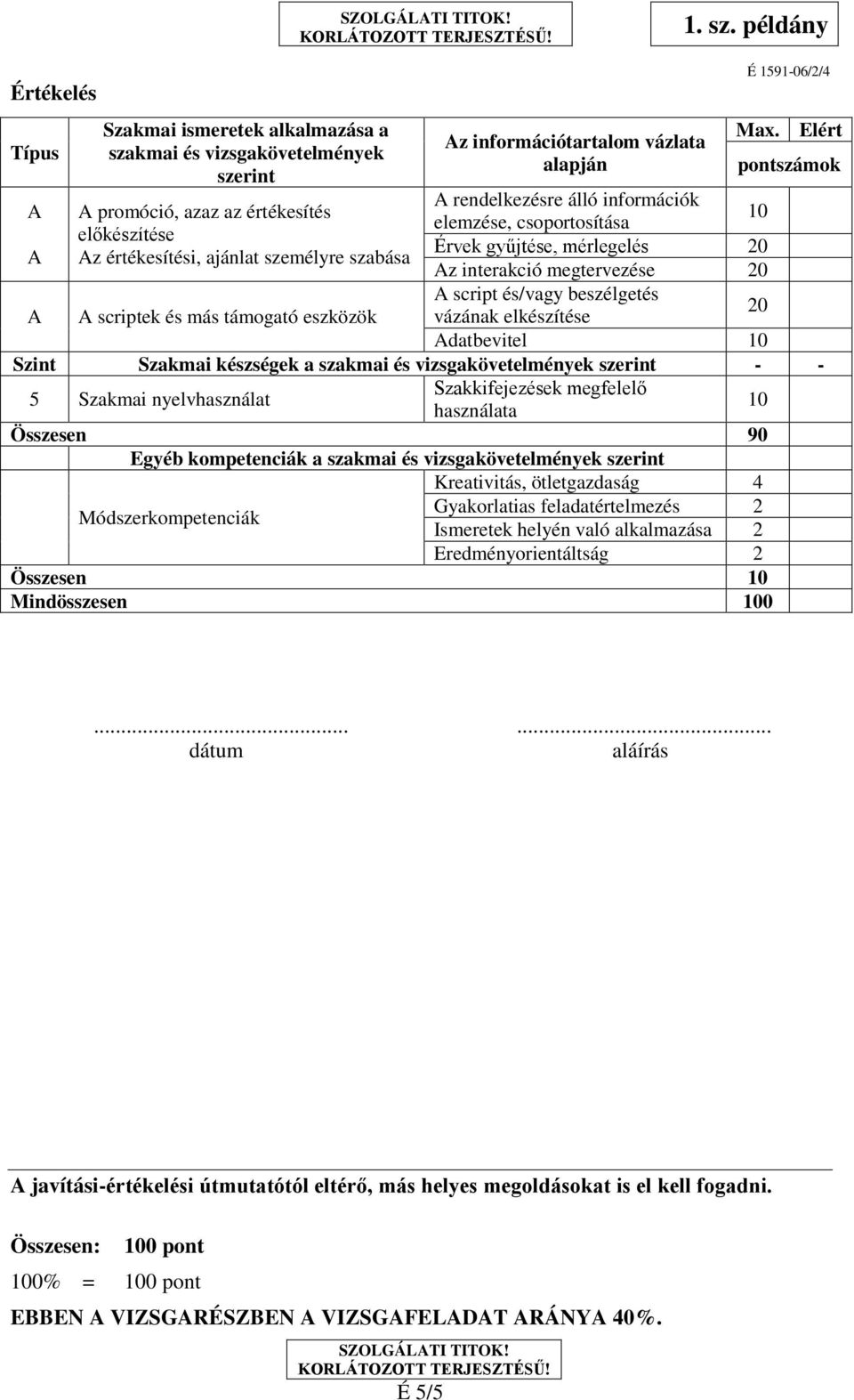 interakció megtervezése 20 A script és/vagy beszélgetés A A scriptek és más támgató eszközök vázának elkészítése 20 Adatbevitel 10 Szint Szakmai készségek a szakmai és vizsgakövetelmények szerint - -