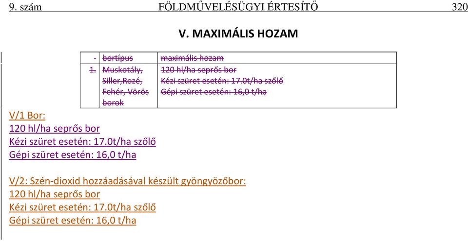 0t/ha szőlő Gépi szüret esetén: 16,0 t/ha V.