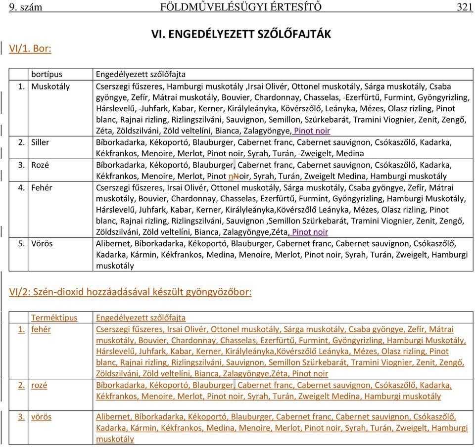 Gyöngyrizling, Hárslevelű, Juhfark, Kabar, Kerner, Királyleányka, Kövérszőlő, Leányka, Mézes, Olasz rizling, Pinot blanc, Rajnai rizling, Rizlingszilváni, Sauvignon, Semillon, Szürkebarát, Tramini