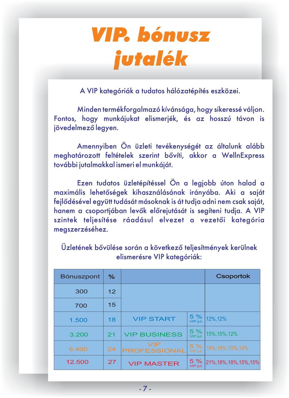 Amennyiben Ön üzleti tevékenységét az általunk alább meghatározott feltételek szerint bővíti, akkor a WellnExpress további jutalmakkal ismeri el munkáját.