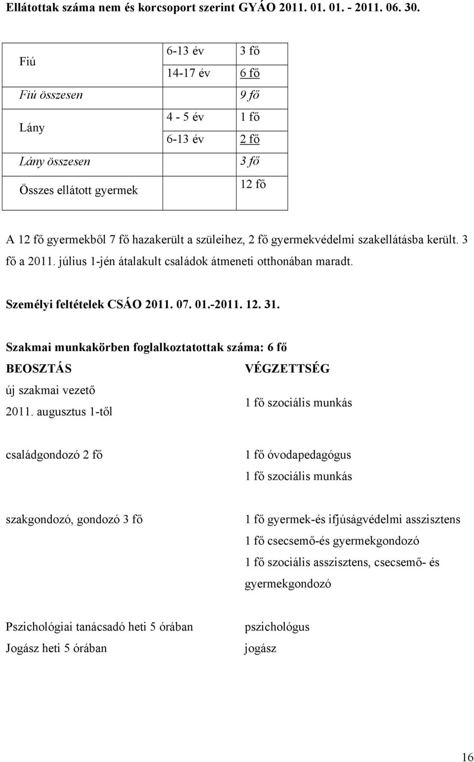 szakellátásba került. 3 fő a 2011. július 1-jén átalakult családok átmeneti otthonában maradt. Személyi feltételek CSÁO 2011. 07. 01.-2011. 12. 31.