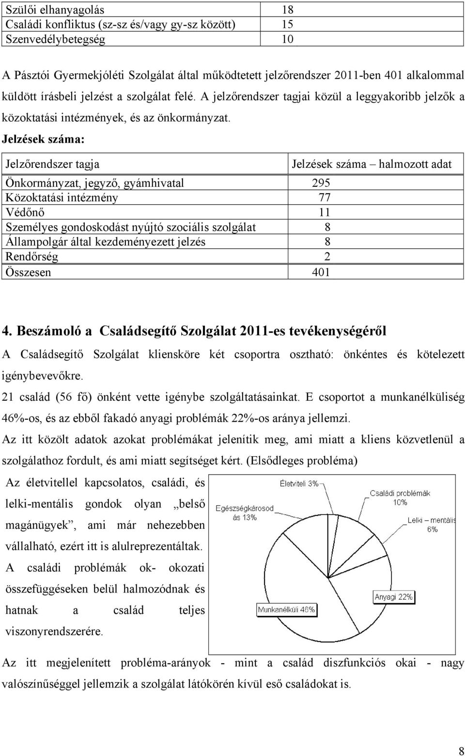 Jelzések száma: Jelzőrendszer tagja Önkormányzat, jegyző, gyámhivatal 295 Közoktatási intézmény 77 Védőnő 11 Személyes gondoskodást nyújtó szociális szolgálat 8 Állampolgár által kezdeményezett