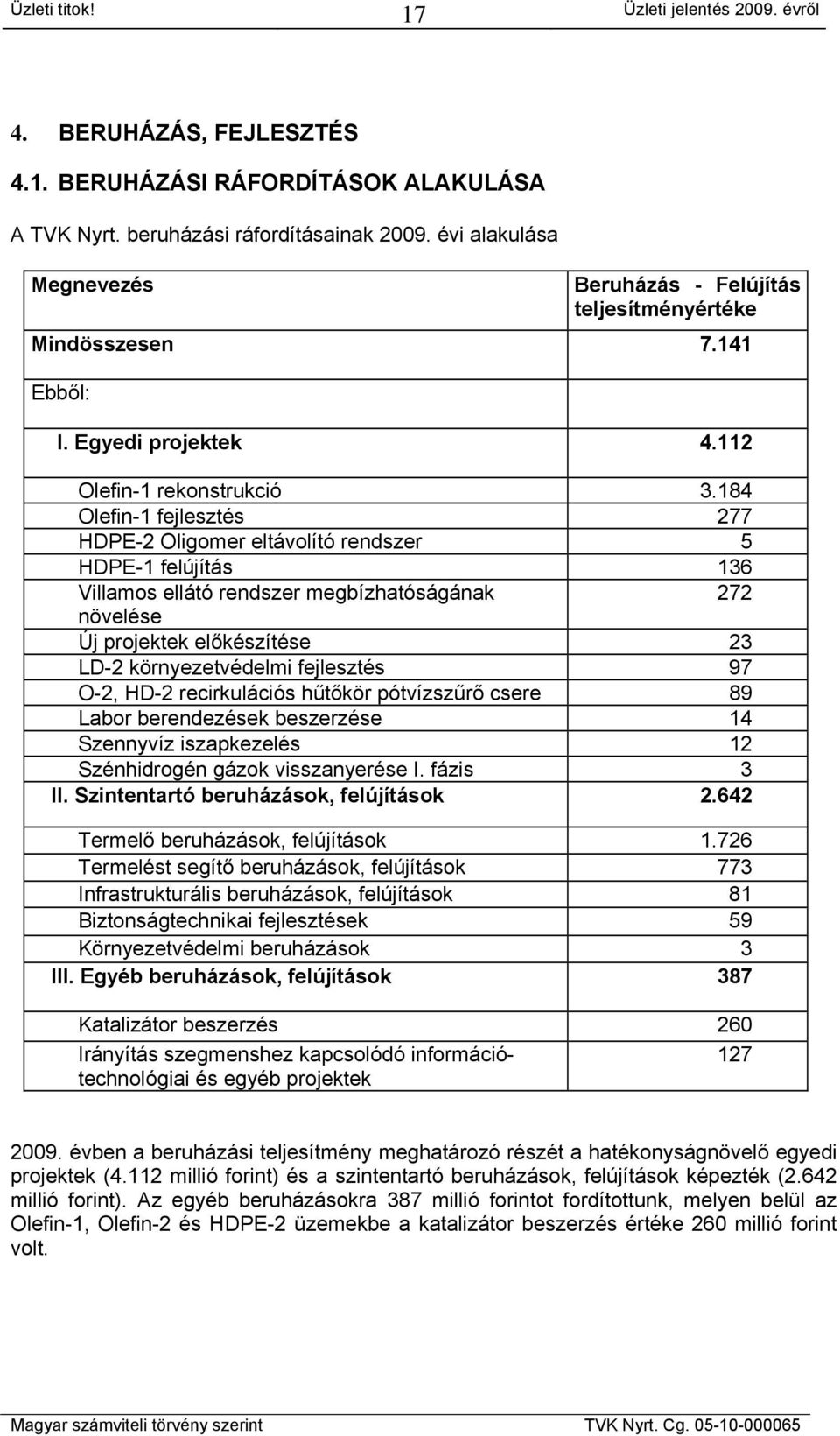 184 Olefin-1 fejlesztés 277 HDPE-2 Oligomer eltávolító rendszer 5 HDPE-1 felújítás 136 Villamos ellátó rendszer megbízhatóságának 272 növelése Új projektek előkészítése 23 LD-2 környezetvédelmi