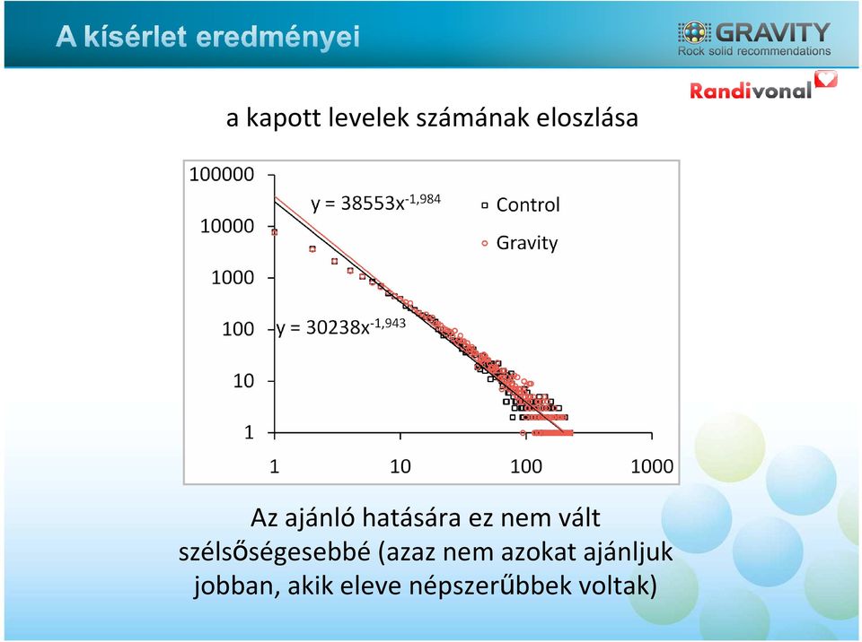 szélsőségesebbé(azaz nem azokat