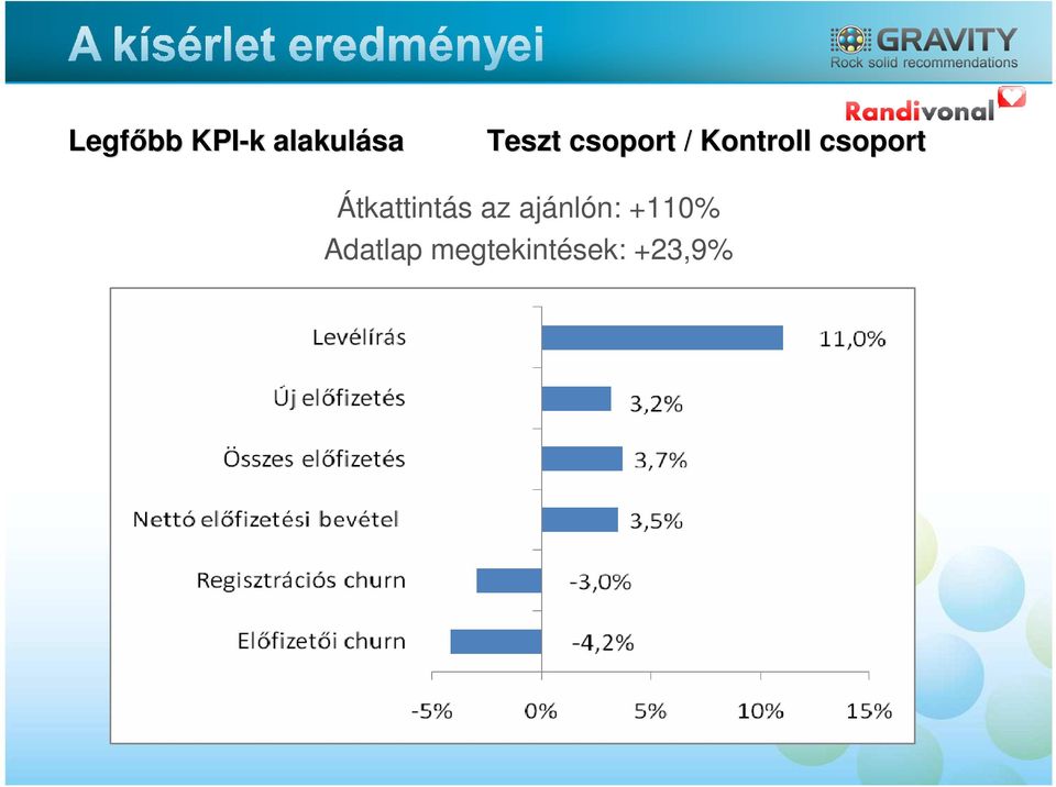 csoport Átkattintás az