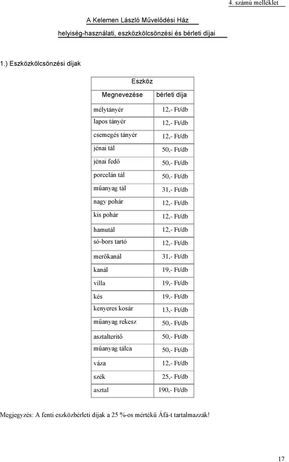 merőkanál kanál villa kés kenyeres kosár műanyag rekesz asztalterítő műanyag tálca váza szék asztal bérleti díja 12,- Ft/db 12,- Ft/db 12,- Ft/db 50,- Ft/db 50,- Ft/db 50,- Ft/db