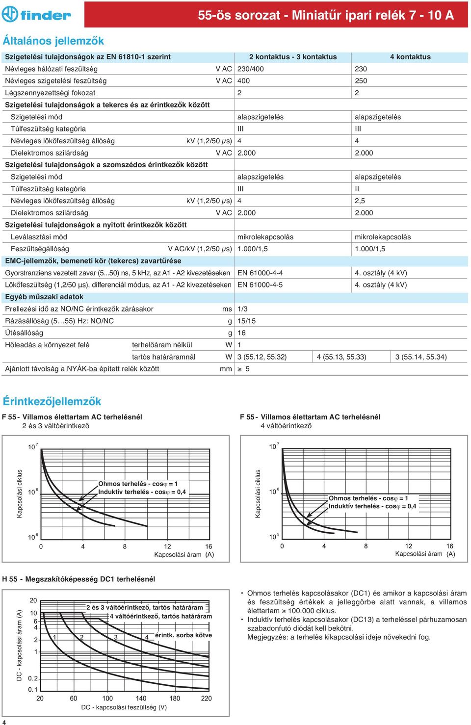 állóság kv (1,2/50 µs) 4 4 Dielektromos szilárdság V AC 2.000 2.