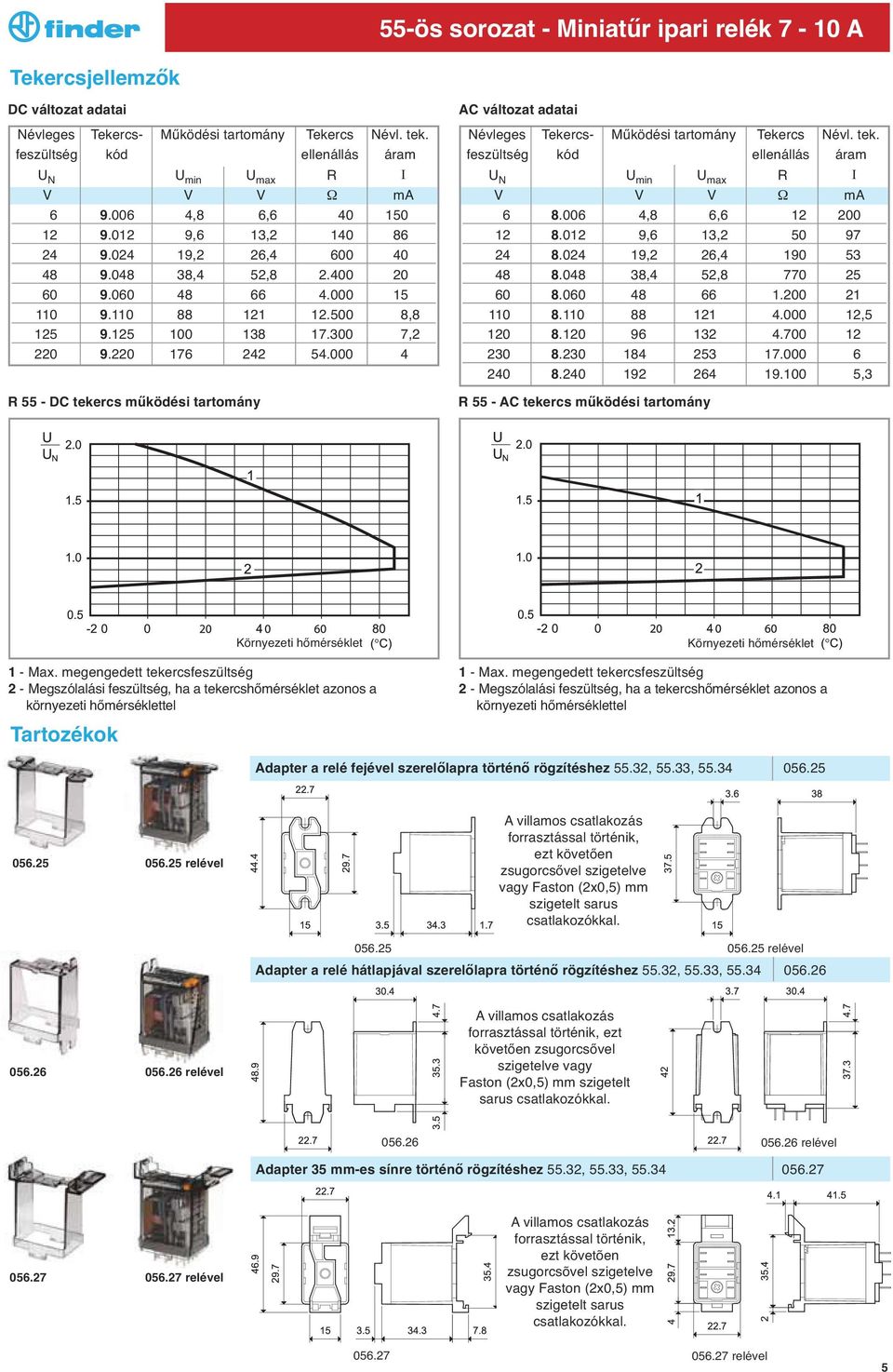 000 4 R 55 - DC tekercs működési tartomány AC változat adatai Névleges Tekercs- Működési tartomány Tekercs Névl. tek. feszu ltség kód ellenállás áram U N U min U max R I V V V Ω ma 6 8.