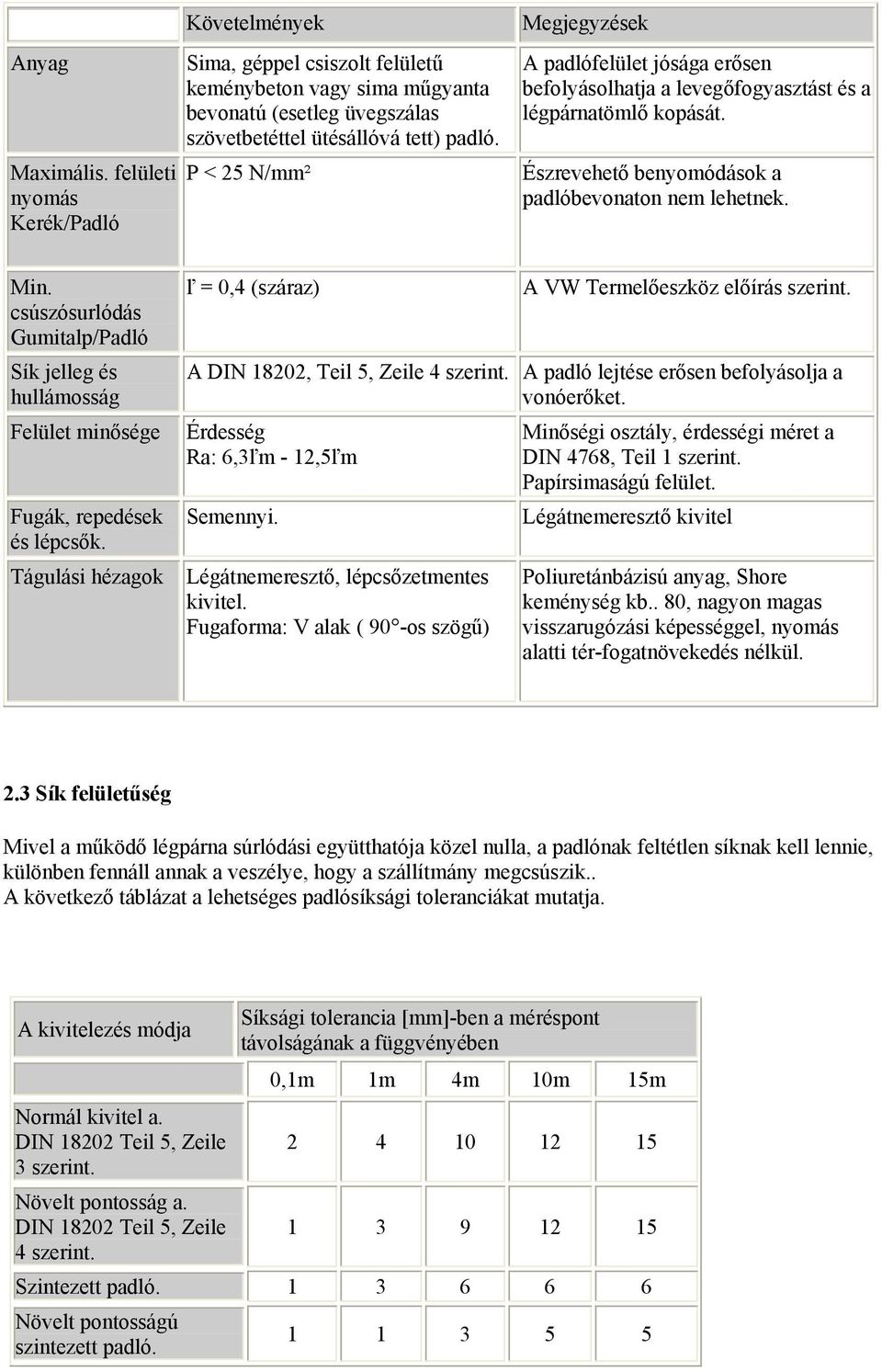 csúszósurlódás Gumitalp/Padló Sík jelleg és hullámosság Felület minősége ľ = 0,4 (száraz) A VW Termelőeszköz előírás szerint. A DIN 180, Teil 5, Zeile 4 szerint.