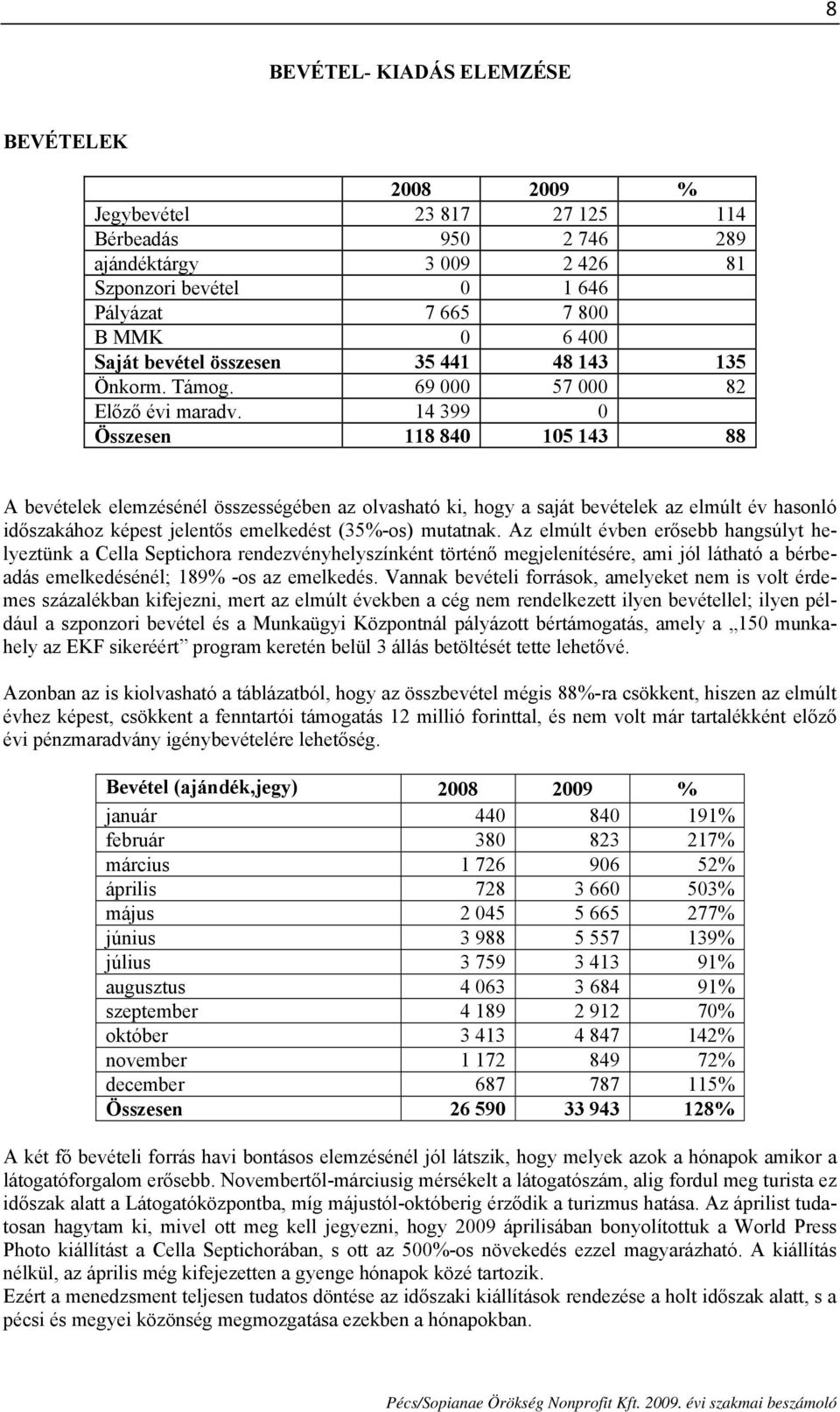 14 399 0 Összesen 118 840 105 143 88 A bevételek elemzésénél összességében az olvasható ki, hogy a saját bevételek az elmúlt év hasonló időszakához képest jelentős emelkedést (35%-os) mutatnak.