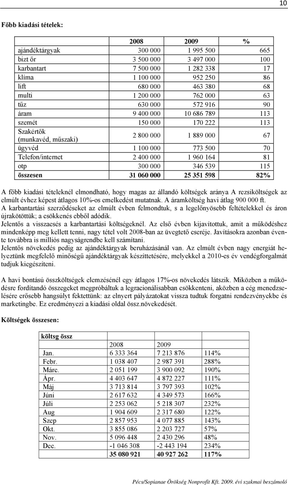 400 000 1 960 164 81 otp 300 000 346 539 115 összesen 31 060 000 25 351 598 82% A főbb kiadási tételeknél elmondható, hogy magas az állandó költségek aránya A rezsiköltségek az elmúlt évhez képest